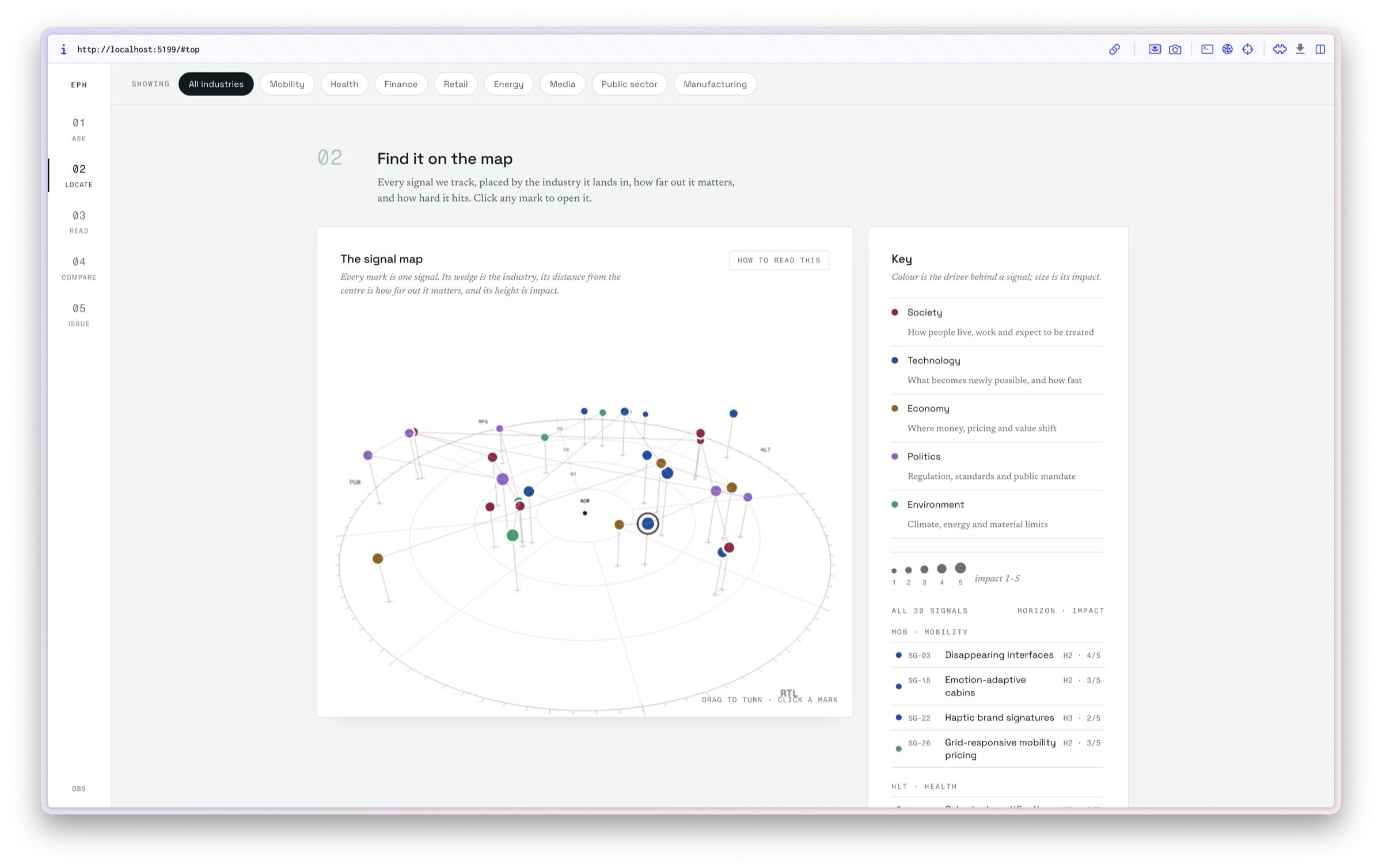 Forseight & Strategie Tool, Bild 2